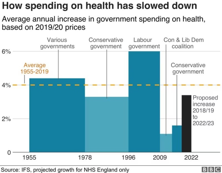 Perspective from staff within NHS