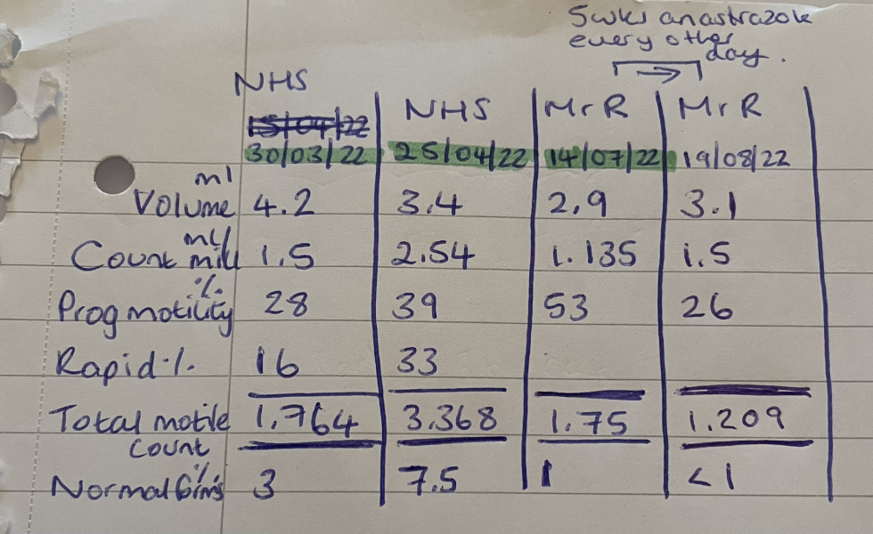 Varicocele treatment or straight to IVF/ICSI?