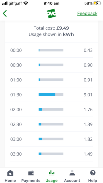 Why does my smart meter show I am using gas throughout the night?