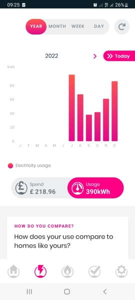 So what are your energy bills this month? 