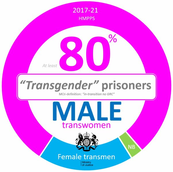 What male only spaces are trans men fighting for the right to access?