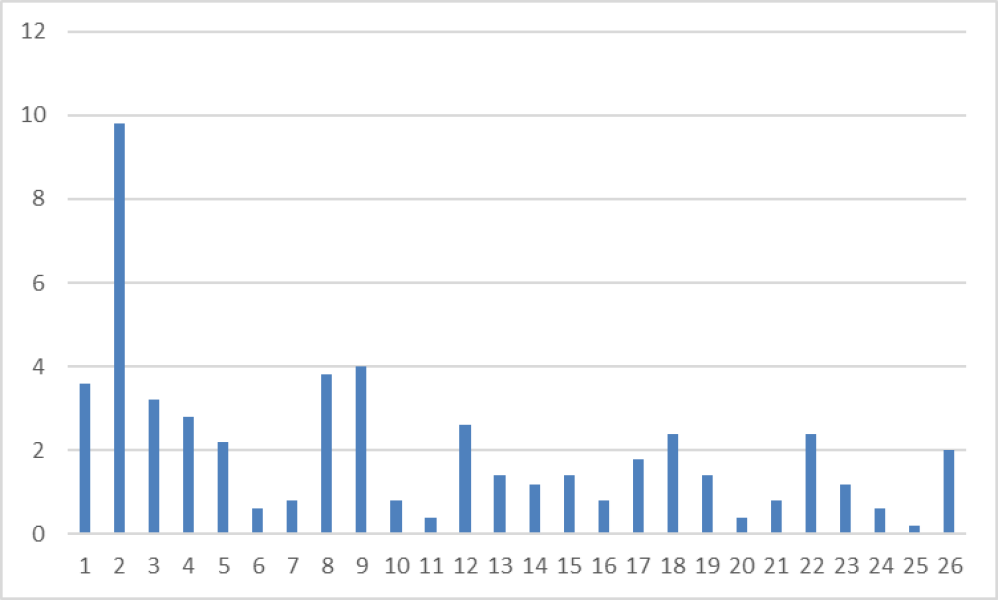 Jan 2023 Low Carb Bootcamp - Week 1!