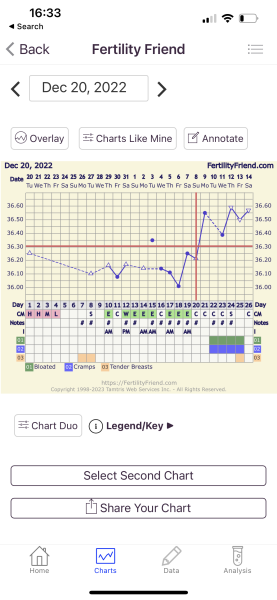 EW still day after ovulation, Fertility Fried Ovulation day confusion
