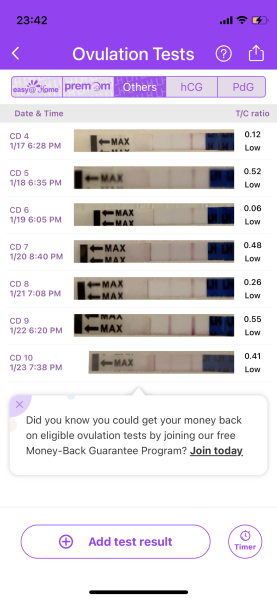 Faint control line on Ovulation test.