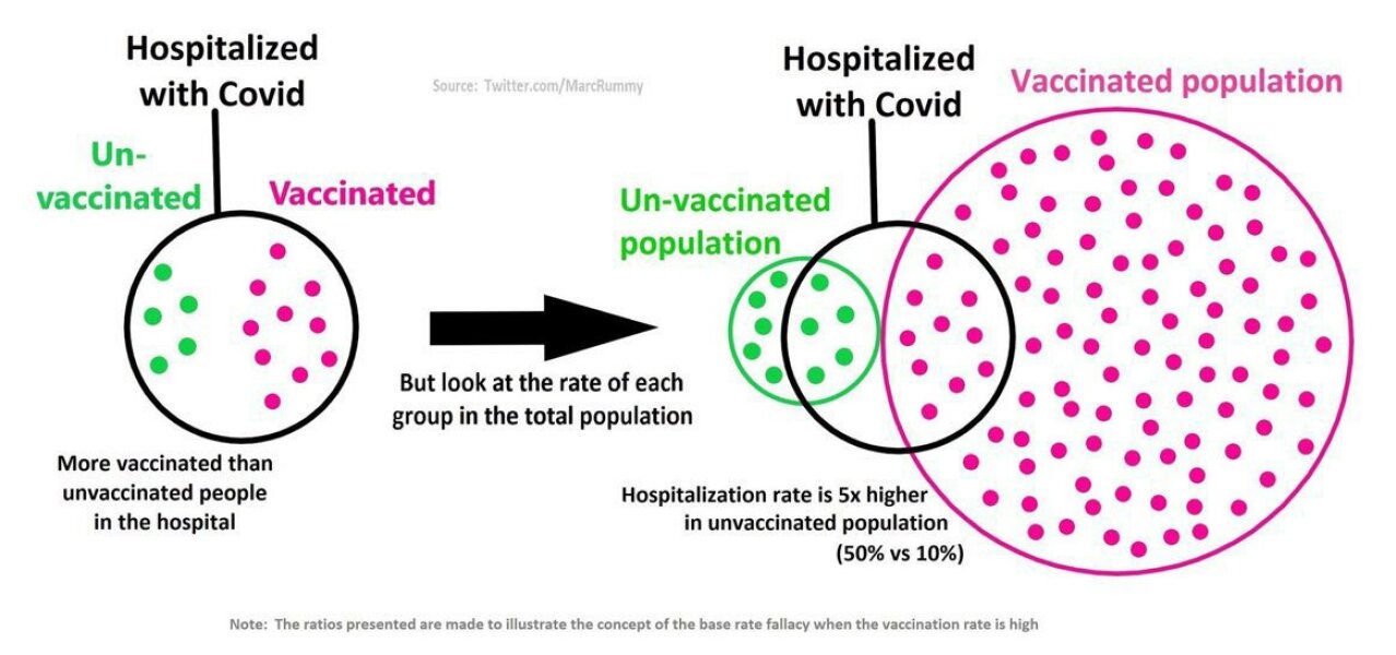 Is there anyone unvaccinated and symptomless with Covid?