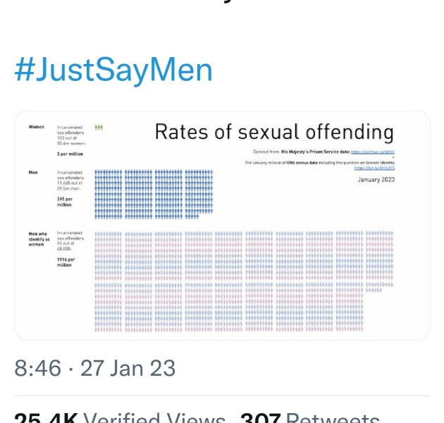 To think trans women don't belong in womens prisons for women 