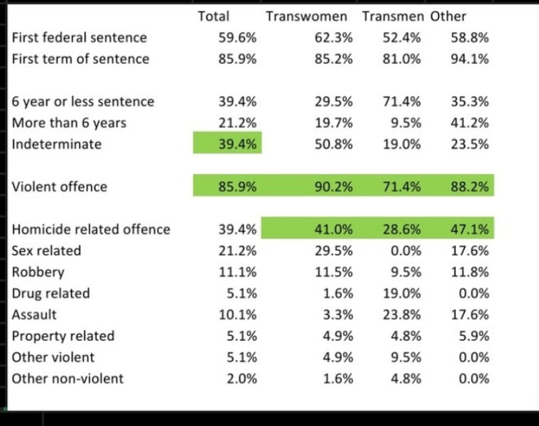 Women's rights general conversations - Thread 3
