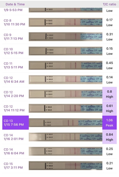 OPK - peak confusion