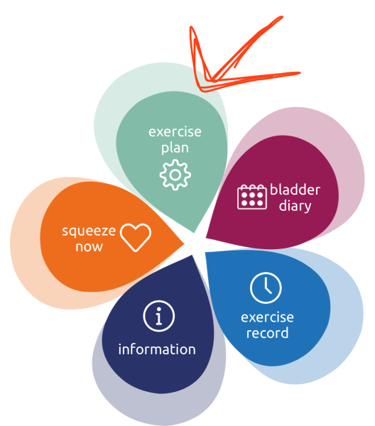 Squeezy NHS Pelvic Floor App £3.  Anyone used it?