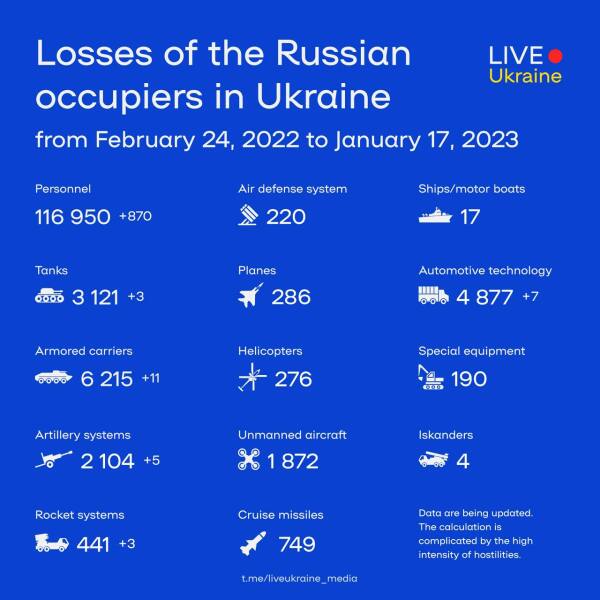 Ukraine Invasion: Part 37