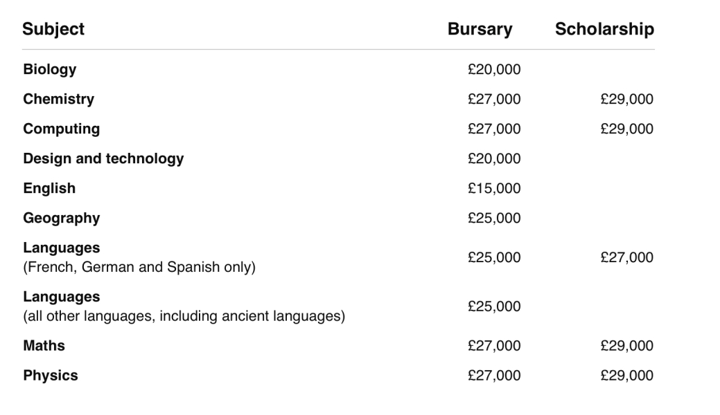 Teachers - well paid, long holidays, gold-plated pension
