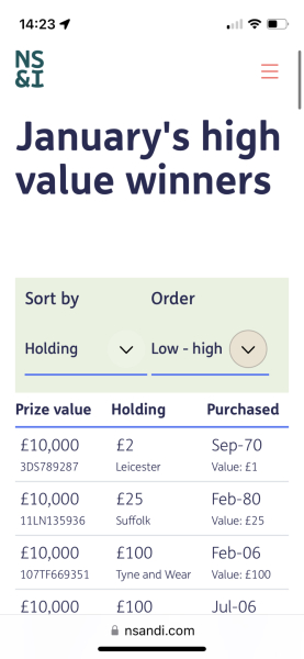 PREMIUM BONDS 2023