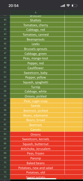 Jan 2023 Low Carb Bootcamp - Week 1!