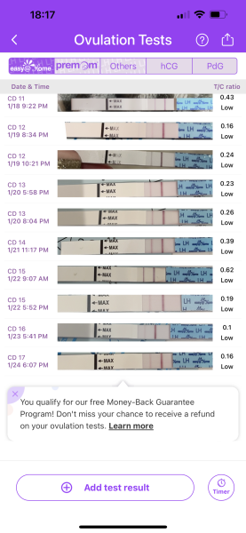 Ovulation strips 