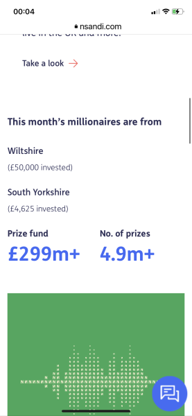 PREMIUM BONDS 2023