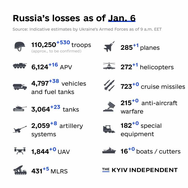 Ukraine Invasion: Part 36