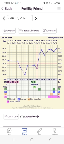 Looking for TWW buddies....