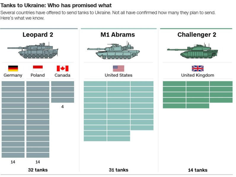 Ukraine Invasion: Part 37