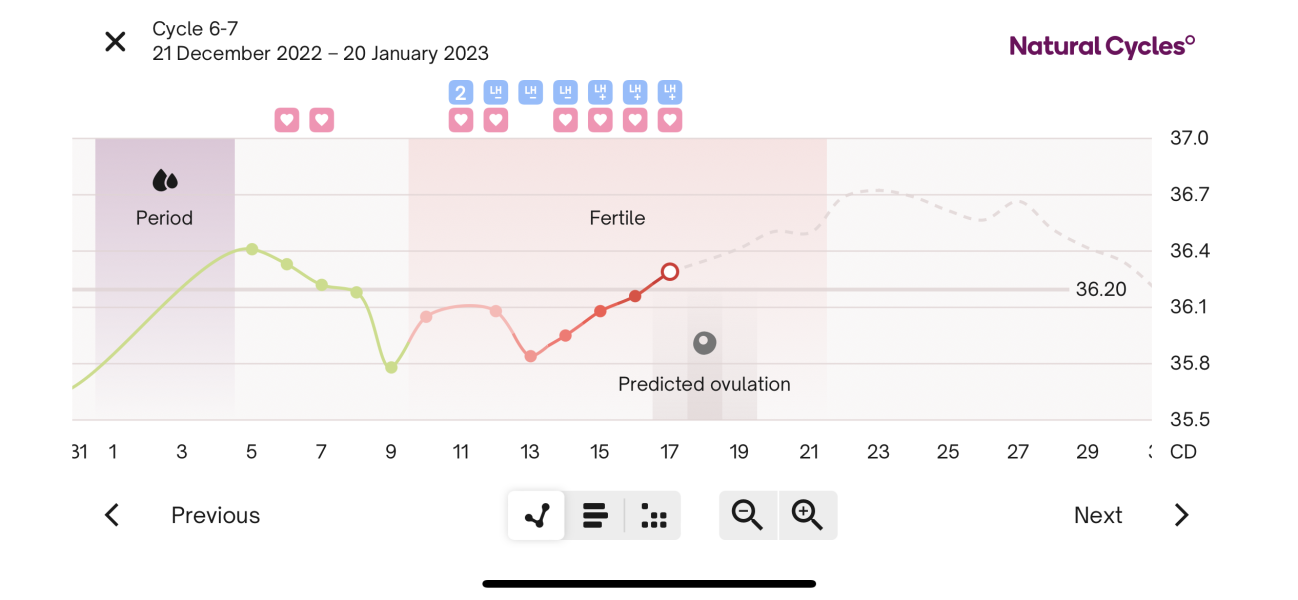 January Testers (TTC September/October🎃🍂)
