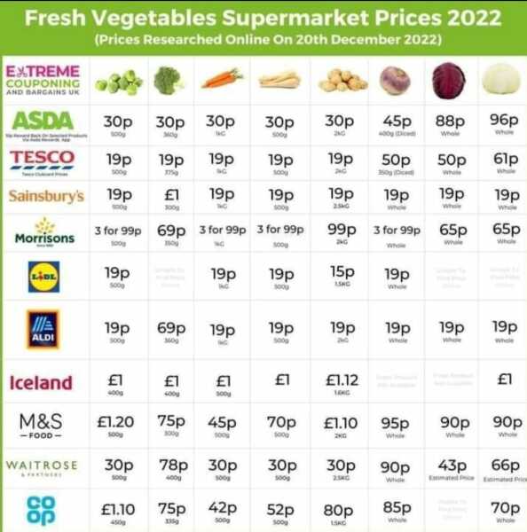 To be scared to go food shopping?
