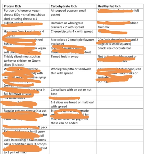 DS underweight, who can help? 