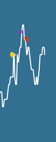 Fitness tracker stats pregnancy 