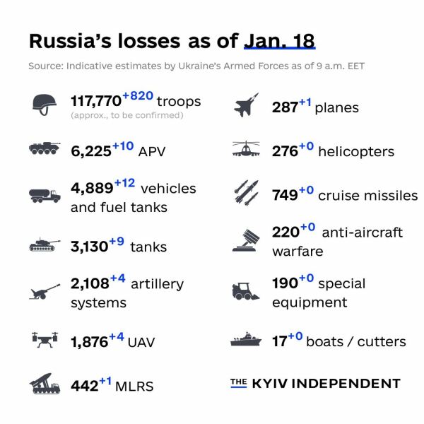 Ukraine Invasion: Part 37