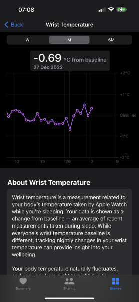 Is anyone thinking of getting the new Apple Watch to track BBT? ⌚️📈