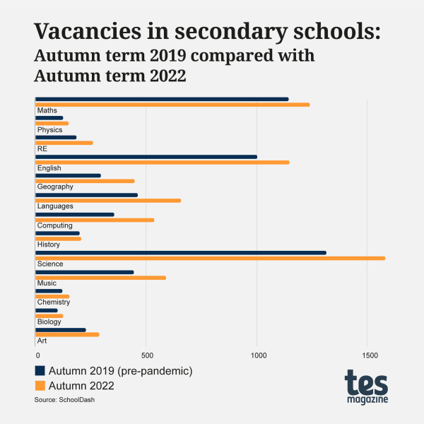 Teacher recruitment and retention