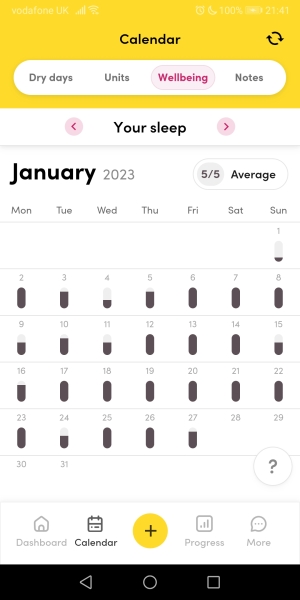 Mindfulness, Moderating and Not Texting In The Kitchen !