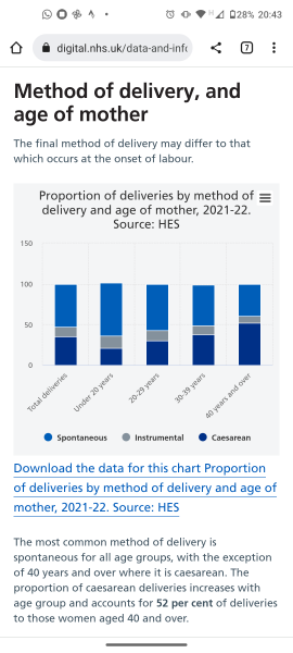 Is my logic correct in ELCS vs. vaginal birth?
