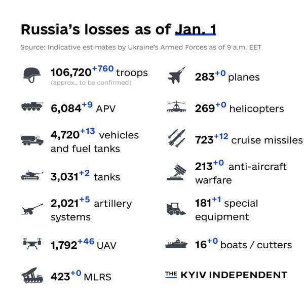 Ukraine Invasion: Part 36