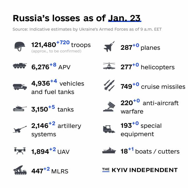 Ukraine Invasion: Part 37