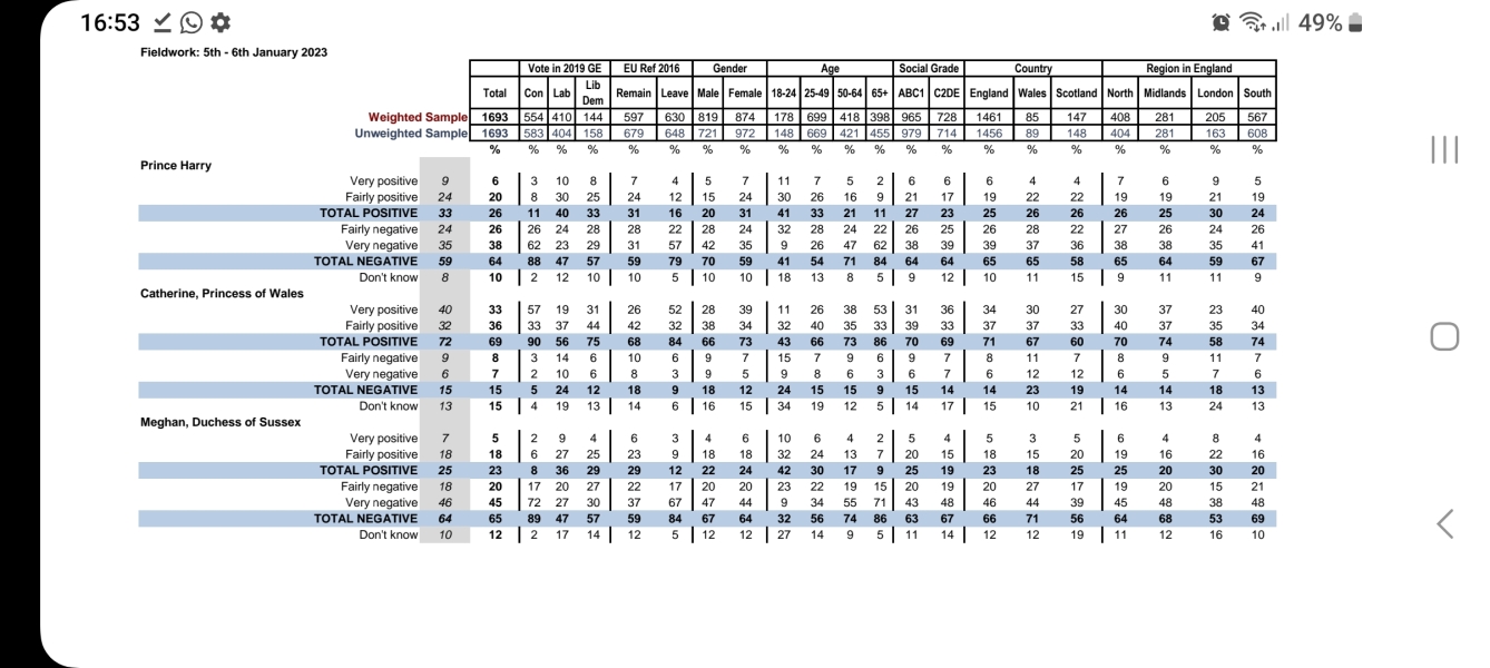 52% of 18-24 year olds want monarchy abolished