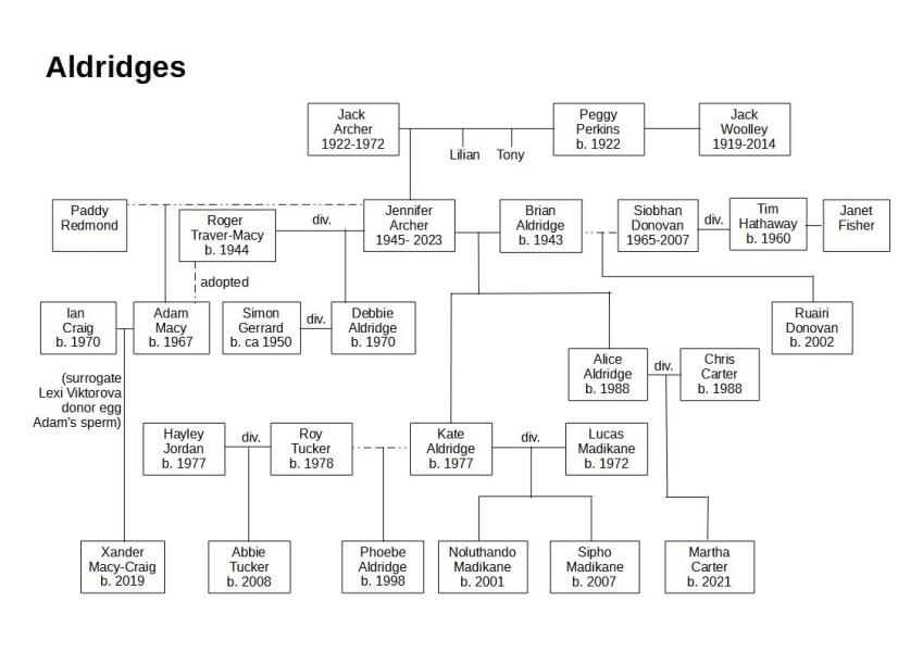 Archers thread #144: Window pains again! Light relief or dark times ahead for Ambridge in 2023? Discuss The Archers here.