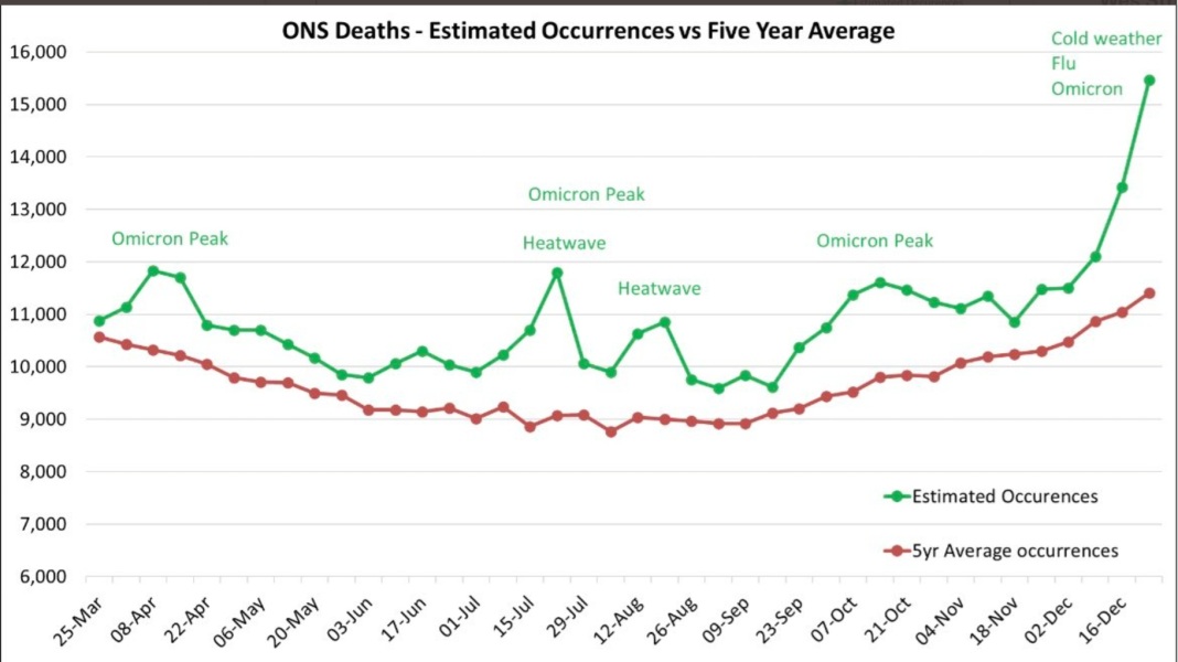 Data & analysis thread, started 9th April 2022
