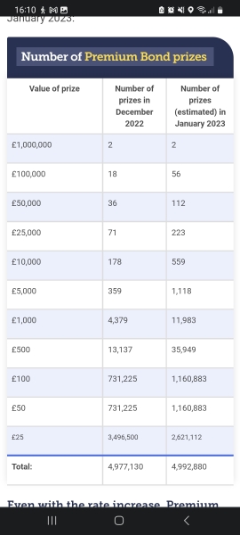 PREMIUM BONDS 2023