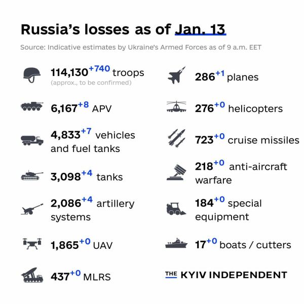 Ukraine Invasion: Part 36
