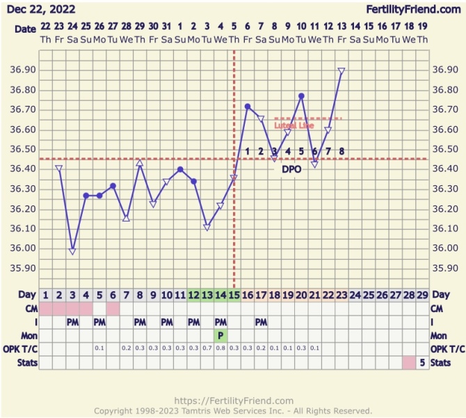 January Testers (TTC September/October🎃🍂)