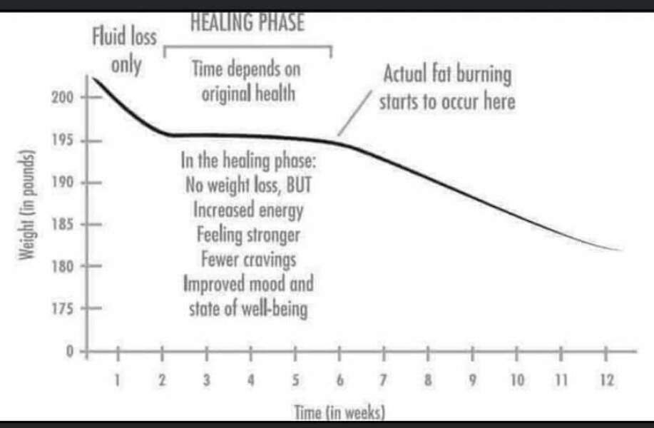 Bariatric surgery thread 3