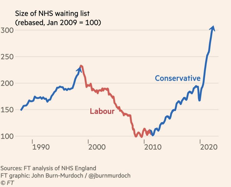 To think the NHS has already failed. 