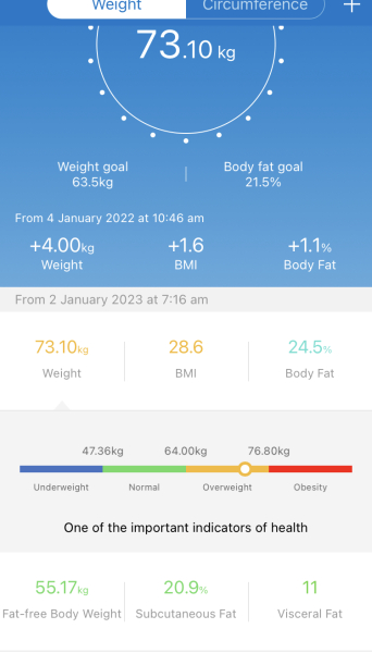 Anyone else with 2.5 stone (15kg) to lose?
