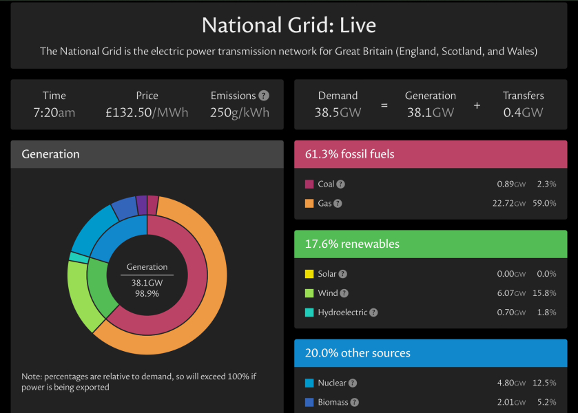Are you all prepping for power cuts? 