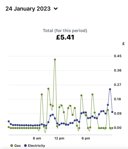 How the fuck am I meant to afford this? Electric bill this month