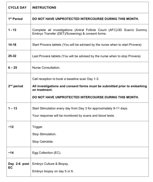 FET/IVF - January 2023