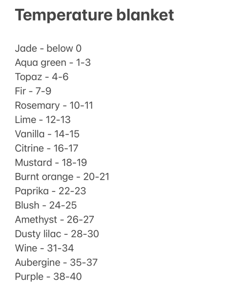 It's Crochet, Knit & Natter 10: New Year, New Yarn, New Thread!