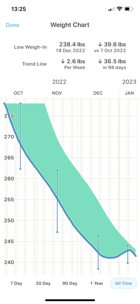 Jan 2023 Low Carb Bootcamp - Week 1!