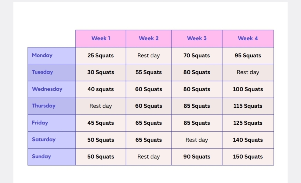 Diet For Summer Challenge 