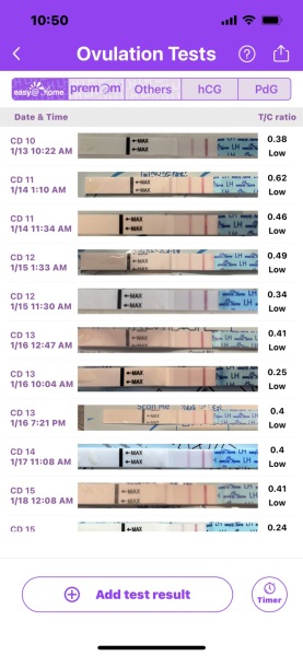 Ovulation test nightmare