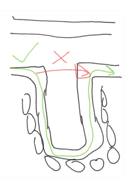 How far can you get walking from your house without crossing the road?